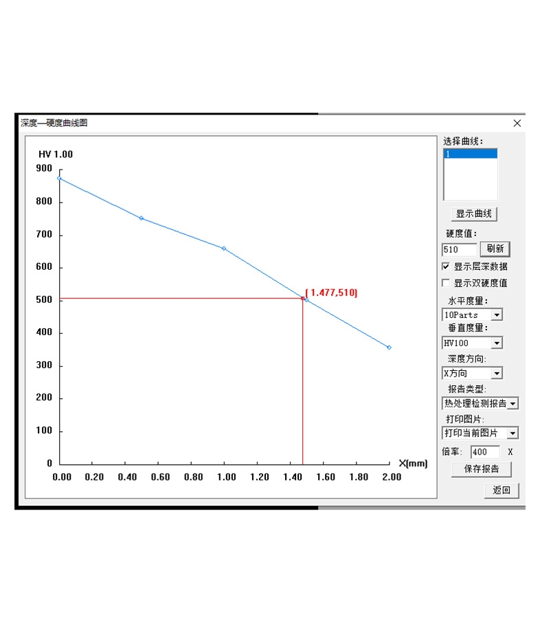 HYHV300T2.1顯微/維氏硬度圖像自動(dòng)測(cè)量系統(tǒng)