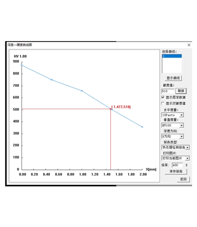 HYHV300T2.1顯微/維氏硬度圖像自動(dòng)測(cè)量系統(tǒng)